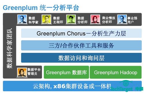 Greenplum Chorus统一分析平台