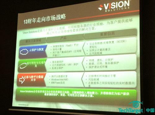 Vision Solutions解决方案领域
