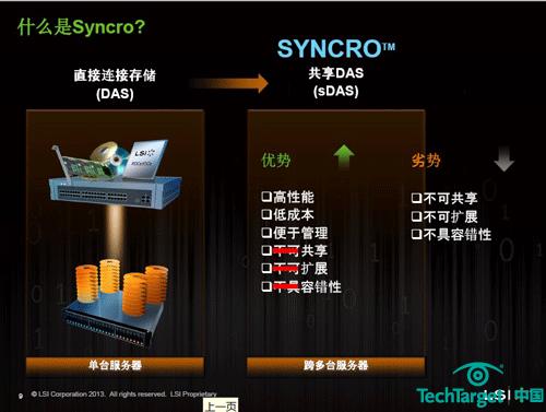 Syncro跨多台服务器 盘活DAS