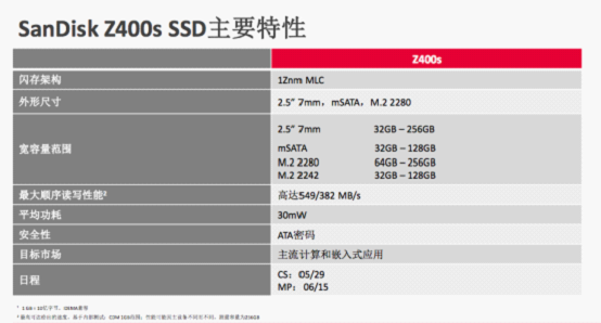 Sandisk Z400s SSD主要特性